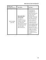 Preview for 72 page of Philips Respironics simplyFLO User Manual