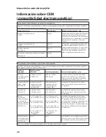 Preview for 79 page of Philips Respironics simplyFLO User Manual