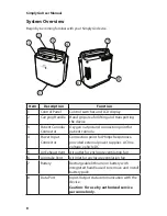 Preview for 11 page of Philips Respironics SimplyGo User Manual