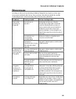 Preview for 68 page of Philips Respironics SimplyGo User Manual