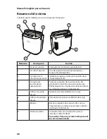 Preview for 91 page of Philips Respironics SimplyGo User Manual