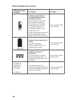 Preview for 105 page of Philips Respironics SimplyGo User Manual