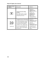 Preview for 107 page of Philips Respironics SimplyGo User Manual