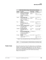 Preview for 107 page of Philips Respironics V200 Operator'S Manual