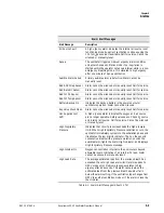 Preview for 117 page of Philips Respironics V200 Operator'S Manual