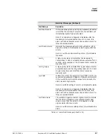 Preview for 119 page of Philips Respironics V200 Operator'S Manual