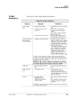 Preview for 129 page of Philips Respironics V200 Operator'S Manual