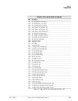 Preview for 139 page of Philips Respironics V200 Operator'S Manual