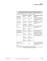 Preview for 157 page of Philips Respironics V200 Operator'S Manual