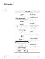 Preview for 162 page of Philips Respironics V200 Operator'S Manual