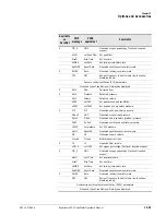 Preview for 197 page of Philips Respironics V200 Operator'S Manual