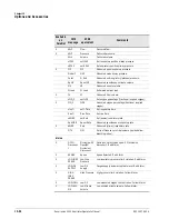 Preview for 198 page of Philips Respironics V200 Operator'S Manual