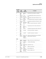 Preview for 199 page of Philips Respironics V200 Operator'S Manual