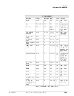 Preview for 205 page of Philips Respironics V200 Operator'S Manual