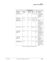 Preview for 207 page of Philips Respironics V200 Operator'S Manual