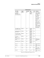 Preview for 209 page of Philips Respironics V200 Operator'S Manual