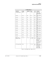 Preview for 211 page of Philips Respironics V200 Operator'S Manual