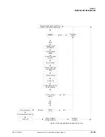 Preview for 269 page of Philips Respironics V200 Operator'S Manual