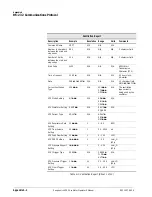 Preview for 288 page of Philips Respironics V200 Operator'S Manual