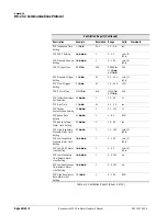 Preview for 290 page of Philips Respironics V200 Operator'S Manual