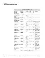 Preview for 292 page of Philips Respironics V200 Operator'S Manual