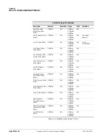 Preview for 296 page of Philips Respironics V200 Operator'S Manual