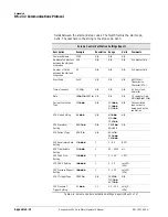 Preview for 298 page of Philips Respironics V200 Operator'S Manual