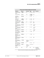 Preview for 299 page of Philips Respironics V200 Operator'S Manual