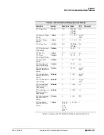 Preview for 301 page of Philips Respironics V200 Operator'S Manual