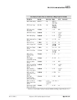 Preview for 303 page of Philips Respironics V200 Operator'S Manual