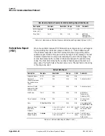 Preview for 304 page of Philips Respironics V200 Operator'S Manual