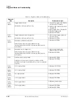 Preview for 76 page of Philips Respironics V60 Service Manual