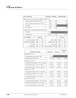 Preview for 200 page of Philips Respironics V60 Service Manual