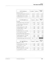 Preview for 201 page of Philips Respironics V60 Service Manual