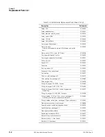 Preview for 206 page of Philips Respironics V60 Service Manual