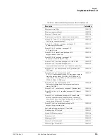 Preview for 209 page of Philips Respironics V60 Service Manual