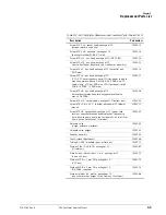 Preview for 213 page of Philips Respironics V60 Service Manual