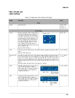 Preview for 97 page of Philips Respironics V60 User Manual