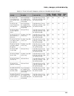 Preview for 129 page of Philips Respironics V60 User Manual