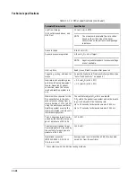 Preview for 152 page of Philips Respironics V60 User Manual