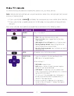 Preview for 21 page of Philips Roku TV User Manual