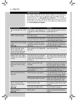 Preview for 60 page of Philips Royal Gran Crema HD8920 Operating Instructions Manual