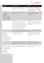 Preview for 25 page of Philips RQ1100 Series User Manual