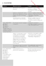 Preview for 48 page of Philips RQ1100 Series User Manual