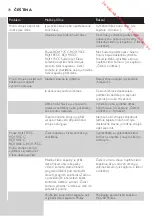 Preview for 70 page of Philips RQ1100 Series User Manual