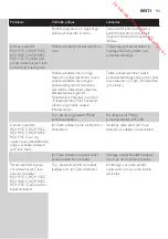 Preview for 93 page of Philips RQ1100 Series User Manual