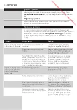 Preview for 114 page of Philips RQ1100 Series User Manual