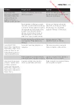 Preview for 115 page of Philips RQ1100 Series User Manual