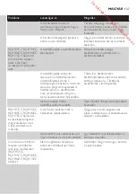 Preview for 137 page of Philips RQ1100 Series User Manual