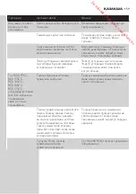 Preview for 159 page of Philips RQ1100 Series User Manual